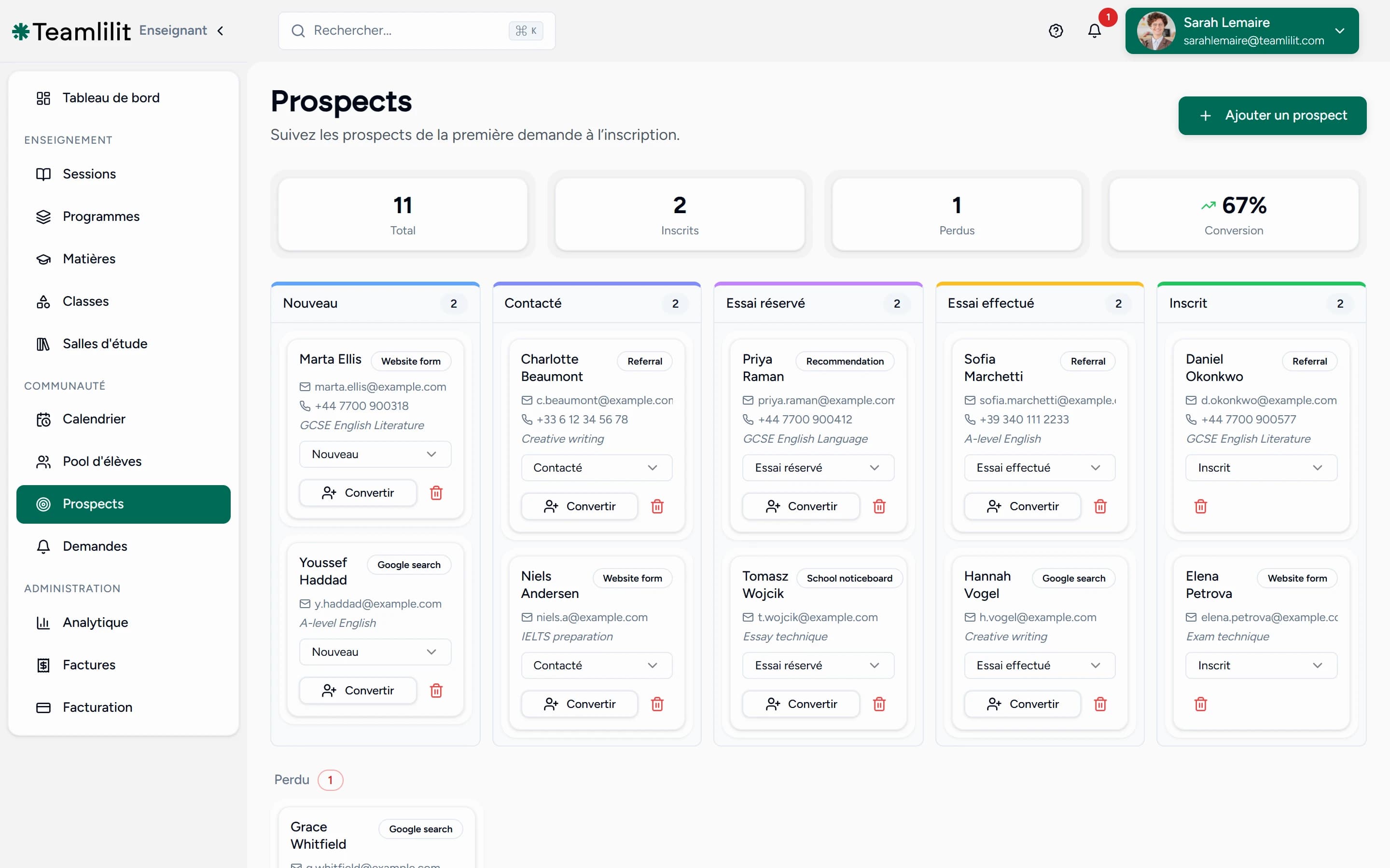 Le tableau des prospects Teamlilit, du premier contact à l'inscription, avec un taux de conversion