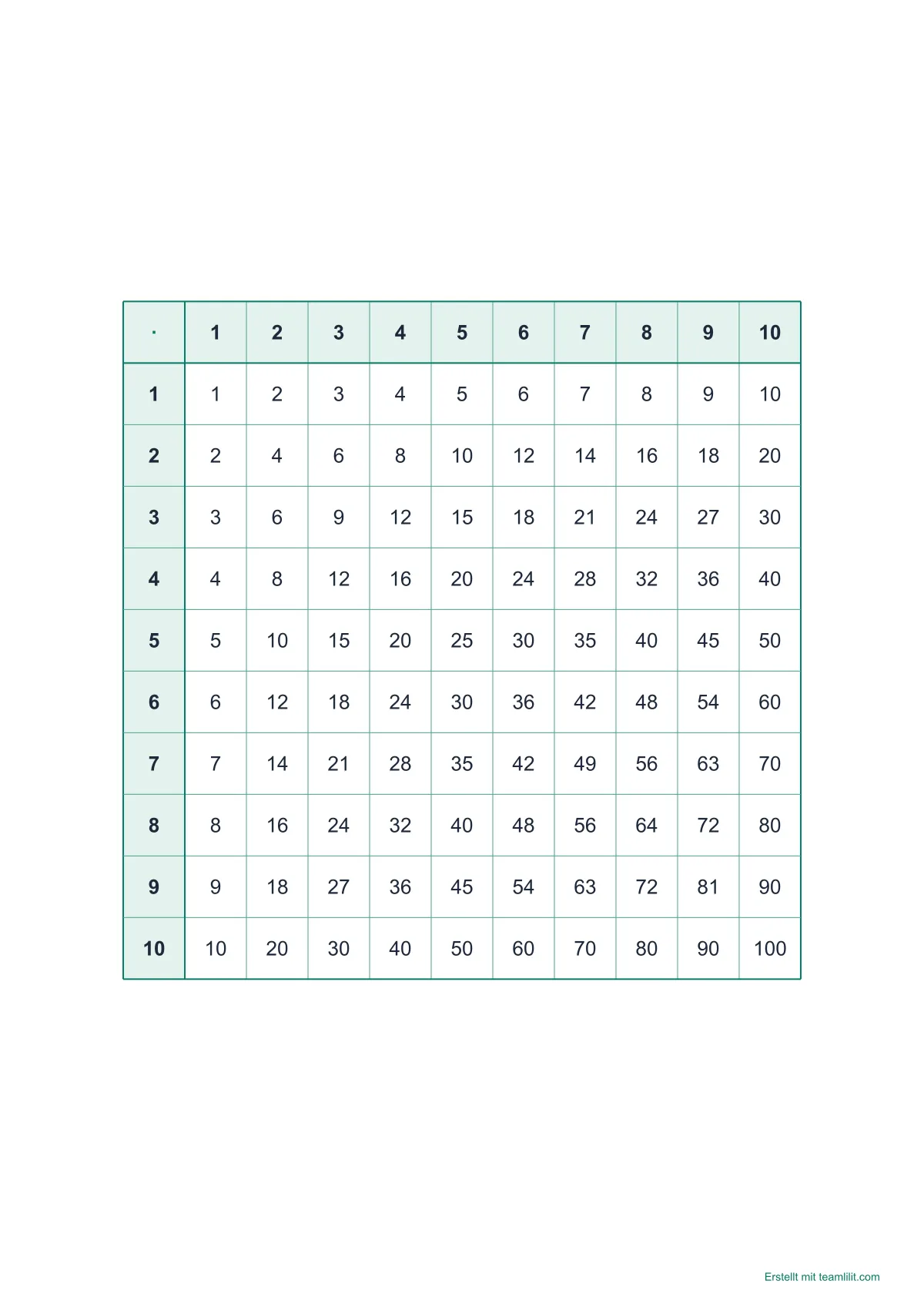 Einmaleins-Tabelle zum Ausdrucken, 10 mal 10, ausgefüllt
