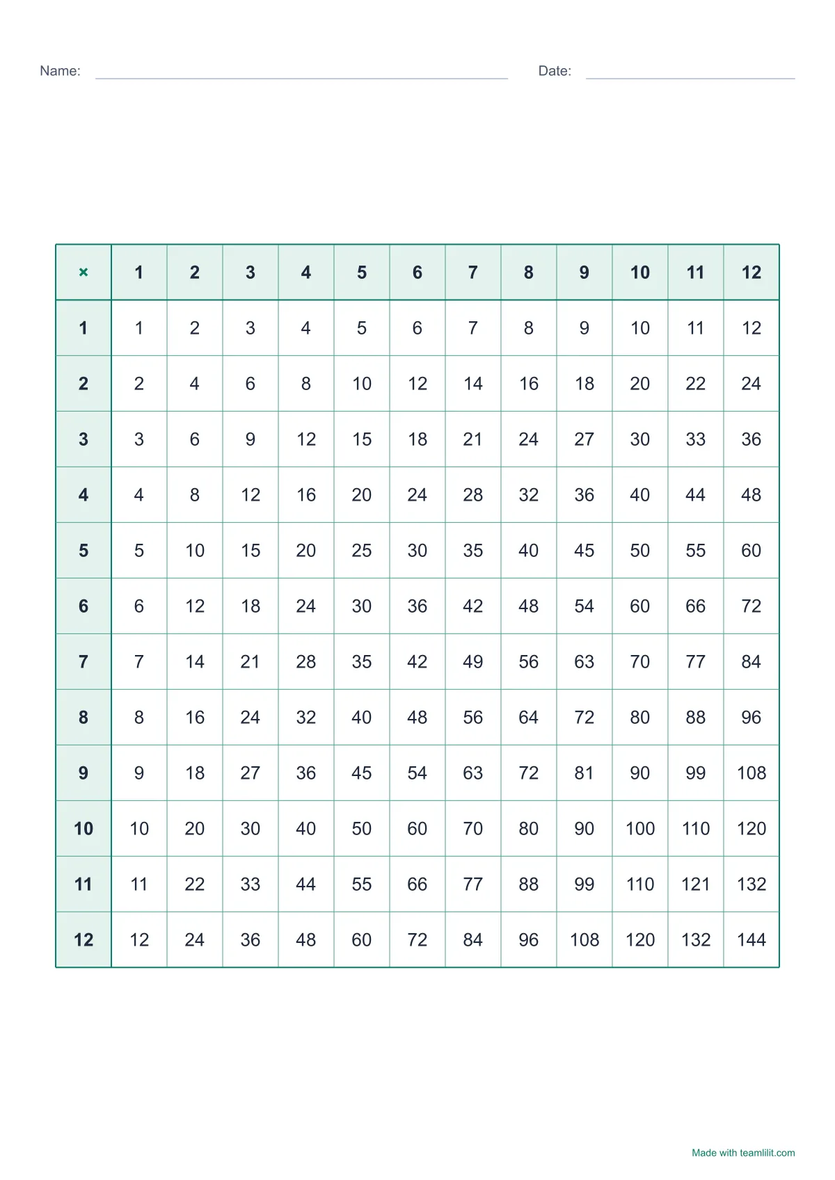 Multiplication chart to print, 12 by 12, filled in