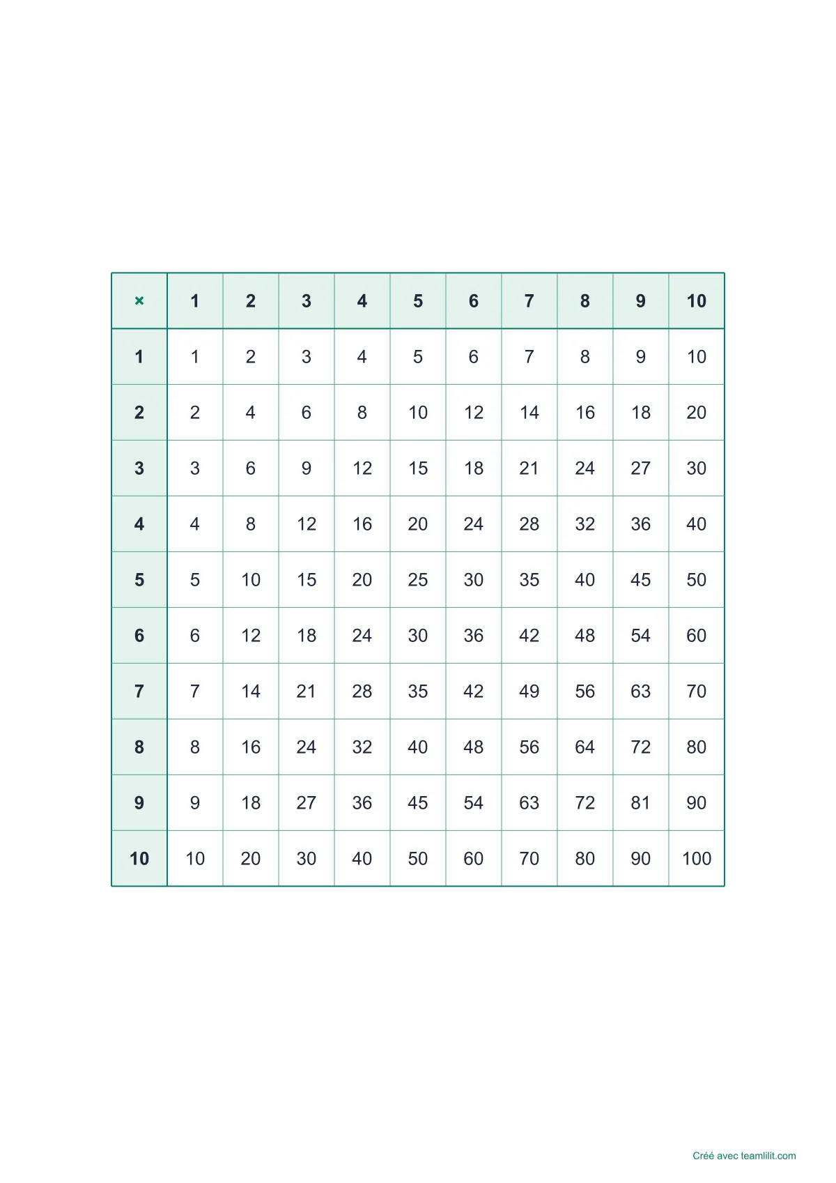 Table de Pythagore à imprimer, 10 sur 10, remplie