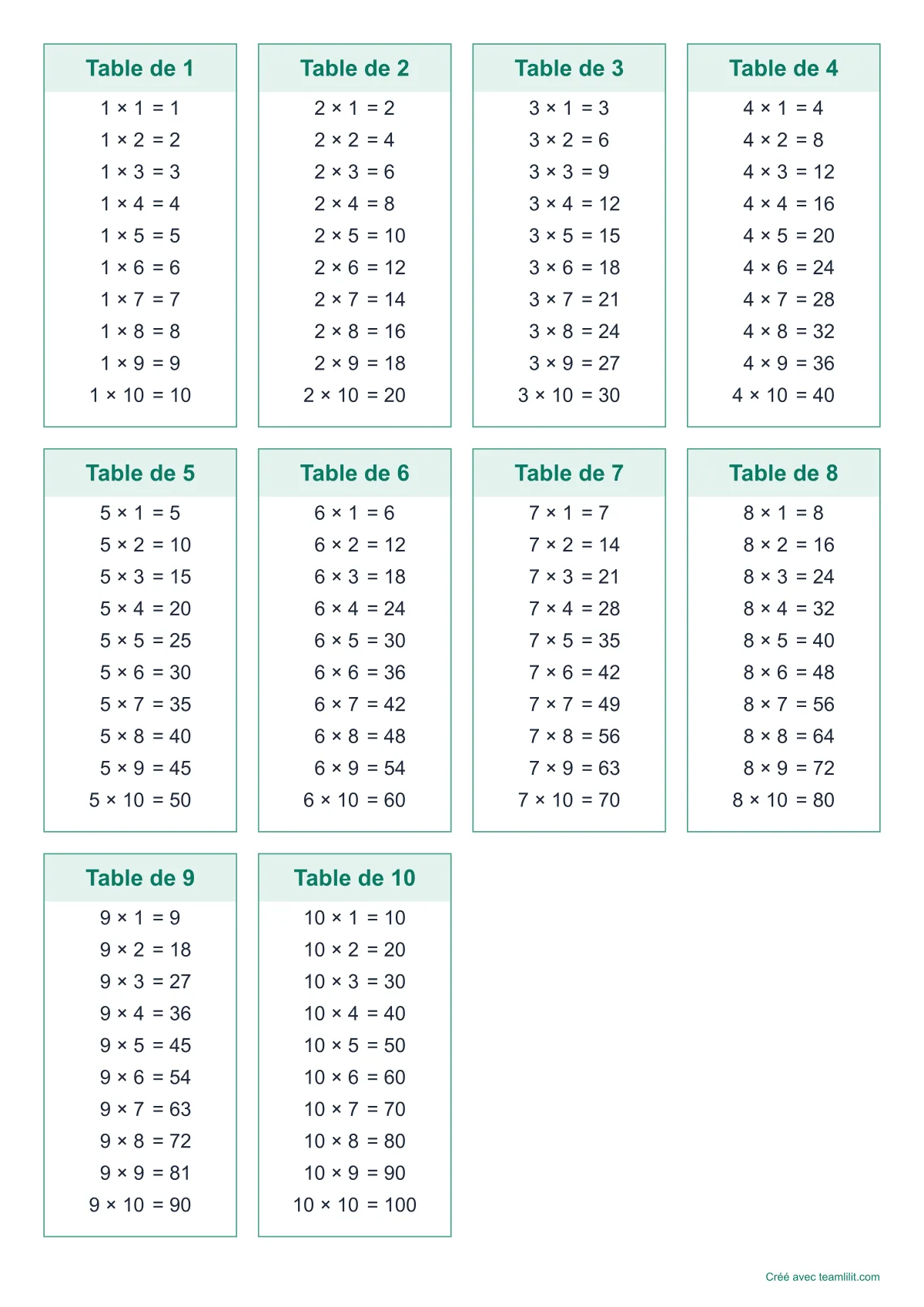Les tables de multiplication de 1 à 10 écrites en entier, à imprimer